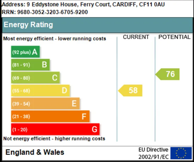9 Eddystone House Prospect Place, Cardiff CF11 0AU